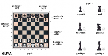 guya (jeu d'échecs)