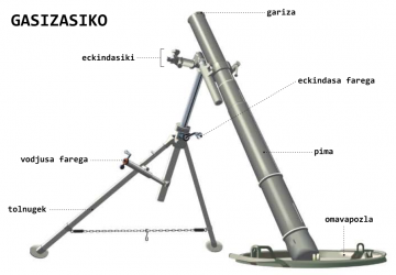 gasizasiko ( obusier ) gasizasiko ( obusier )