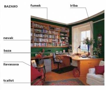 nevak (bibliothèque)