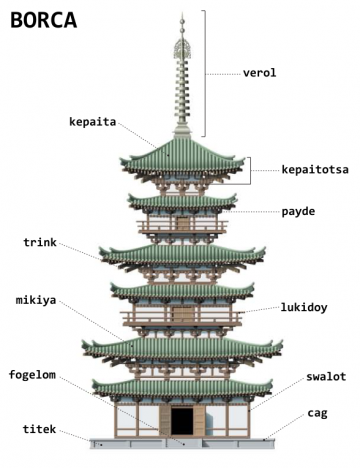 borca ( pagode )