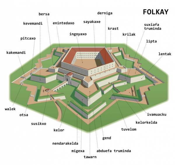 folkay (fortification)