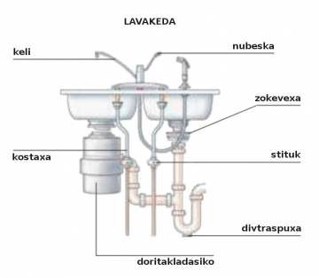 lavakeda (évier) lavakeda (évier)