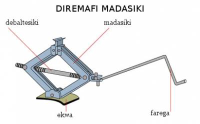 madasiki (levier, cric)