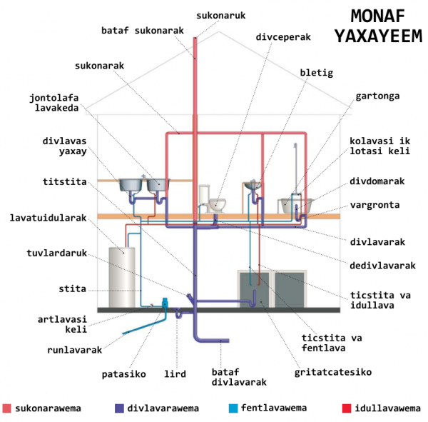 yaxayeem ke mona (tuyauterie d'une maison)