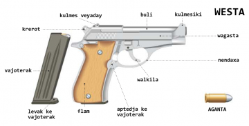 walkila ( gâchette, détente )