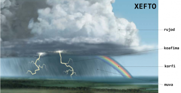 korfi( arc-en-ciel )