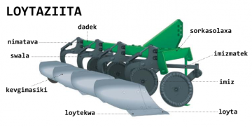 ziita (charrue)