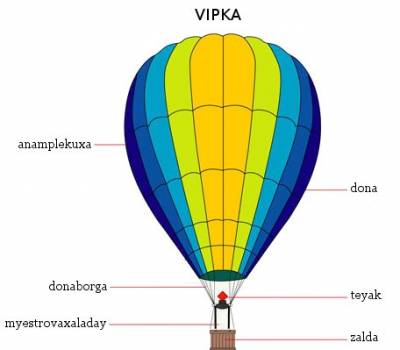 vipka (ballon dirigeable, montgolfière) vipka (ballon dirigeable, montgolfière)