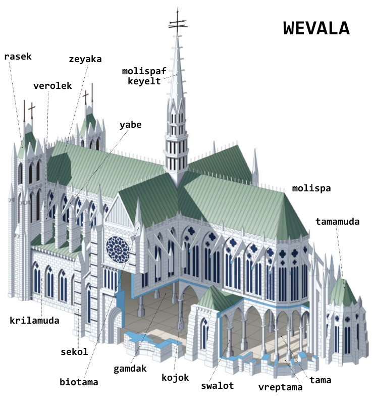 wevala (cathédrale)